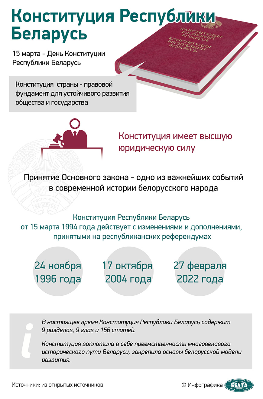 15 марта 2024 года – 30 лет Конституции Республики Беларусь